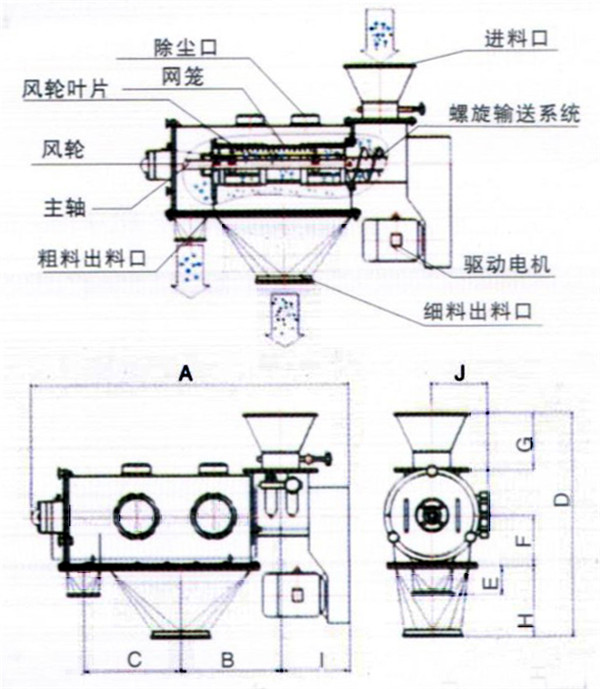 氣旋篩結構圖